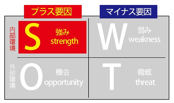 福井でホームページ制作とSWOT分析の強みを知る