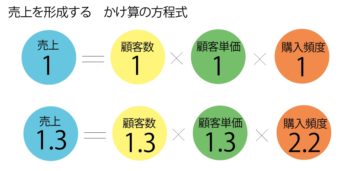 福井でWebマーケティングの必要性